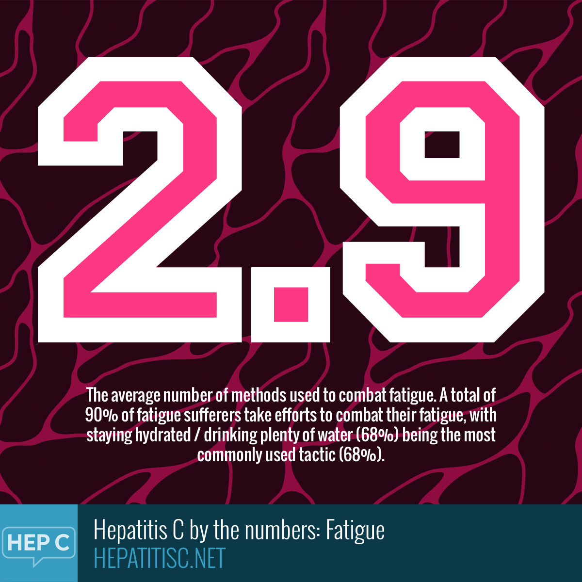 Hepatitis C by the numbers: Fatigue