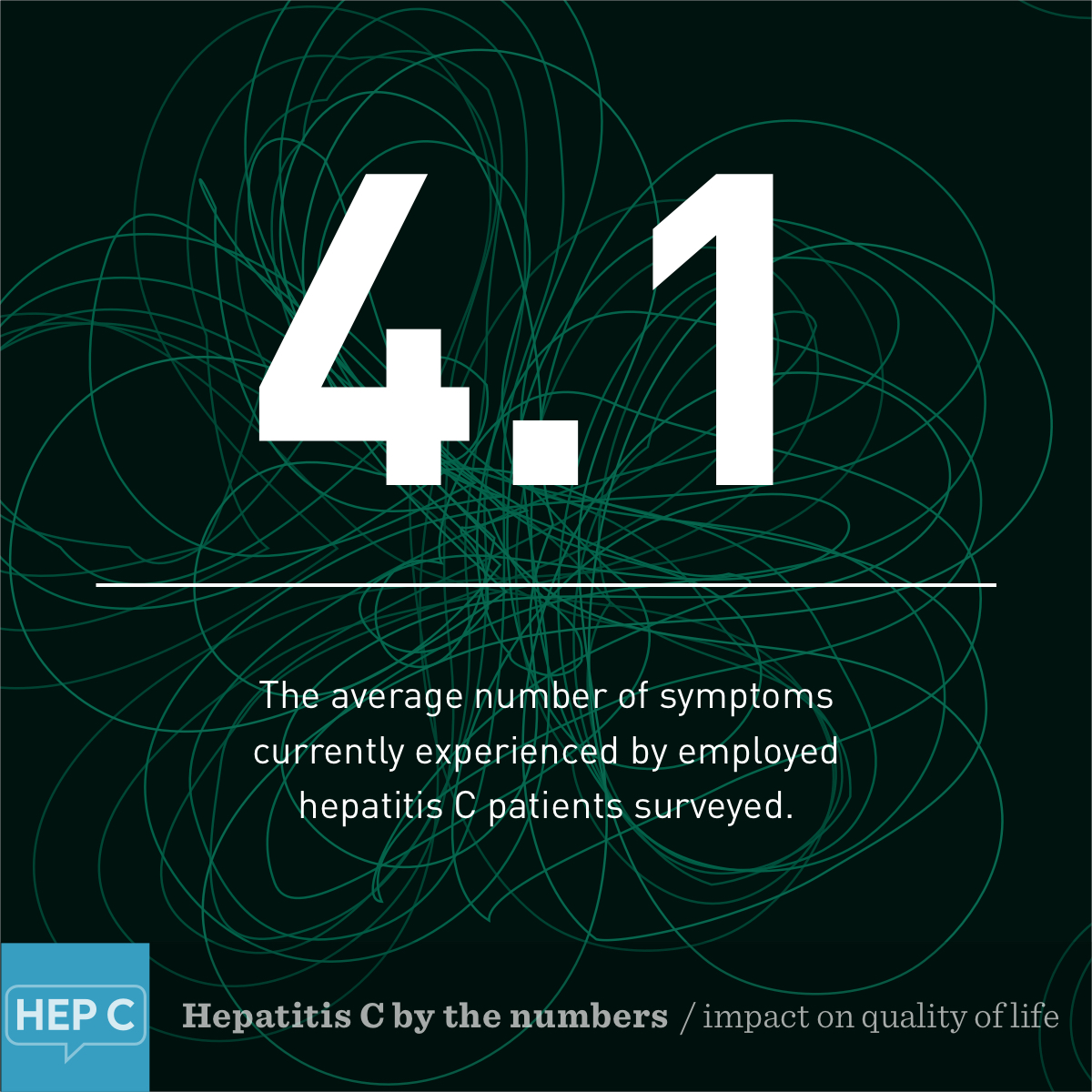 Hepatitis C by the numbers: Impact on Quality of Life