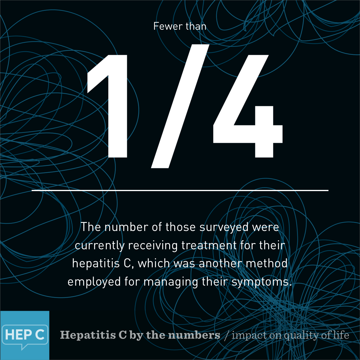 Hepatitis C by the numbers: Impact on Quality of Life