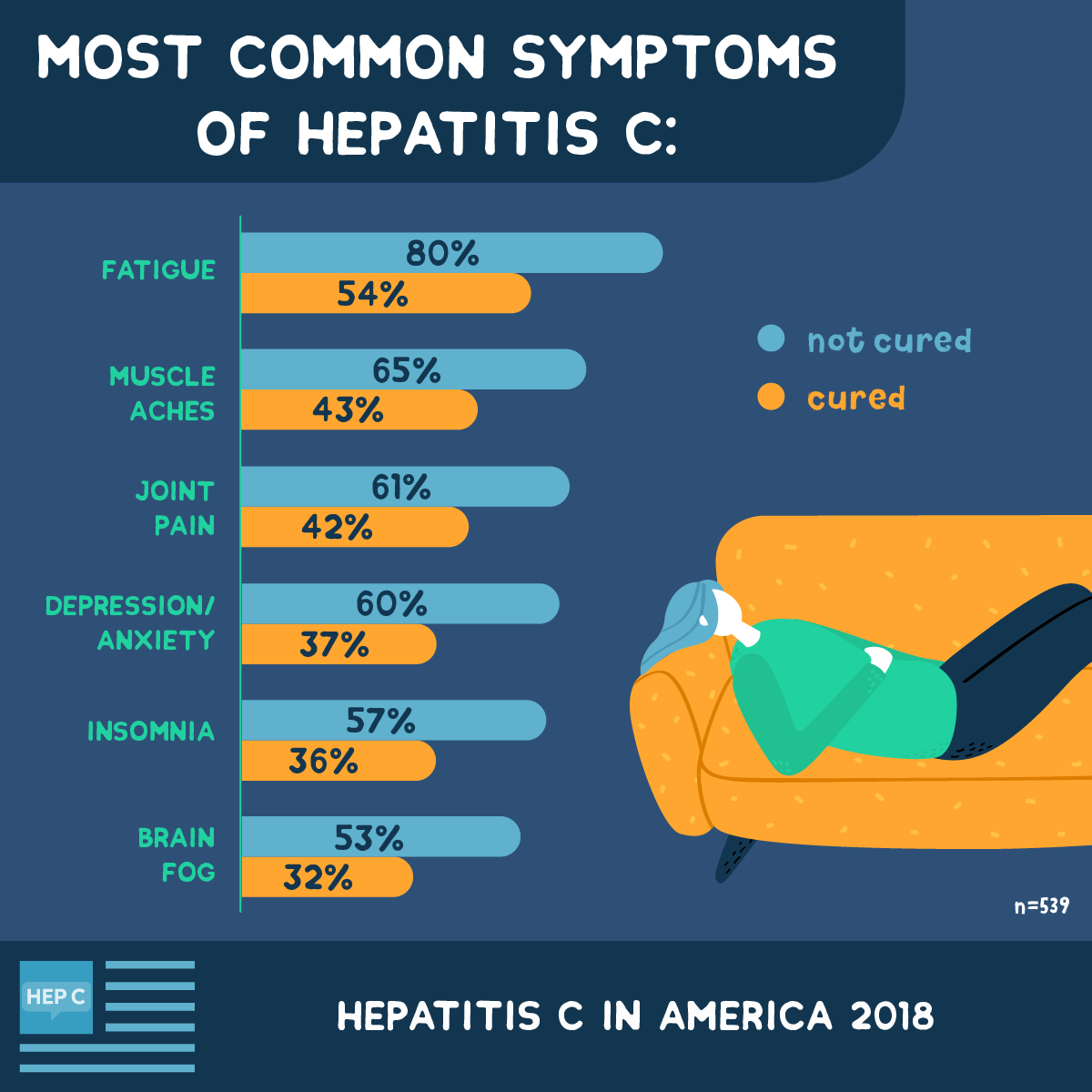 Hepatitis C Symptoms Treatment